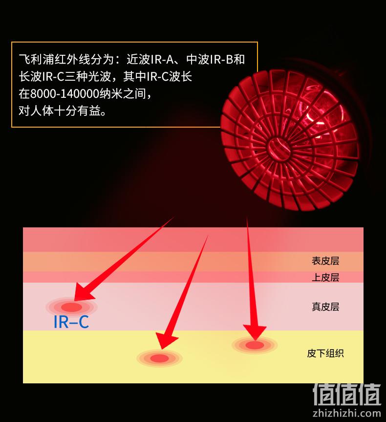 飞利浦 红外线烤电 理疗灯 红光电磁波热敷 券后89元包邮 值值值-买手聚集的地方