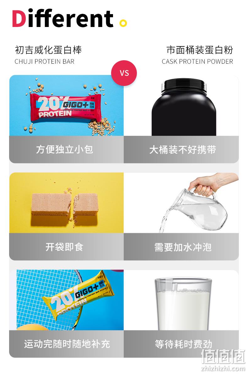 抗饿饱腹，0反式脂肪，无糖精不怕胖：465gx2件 初吉 乳清威化蛋白棒 双重优惠后39元包邮 值值值-买手聚集的地方