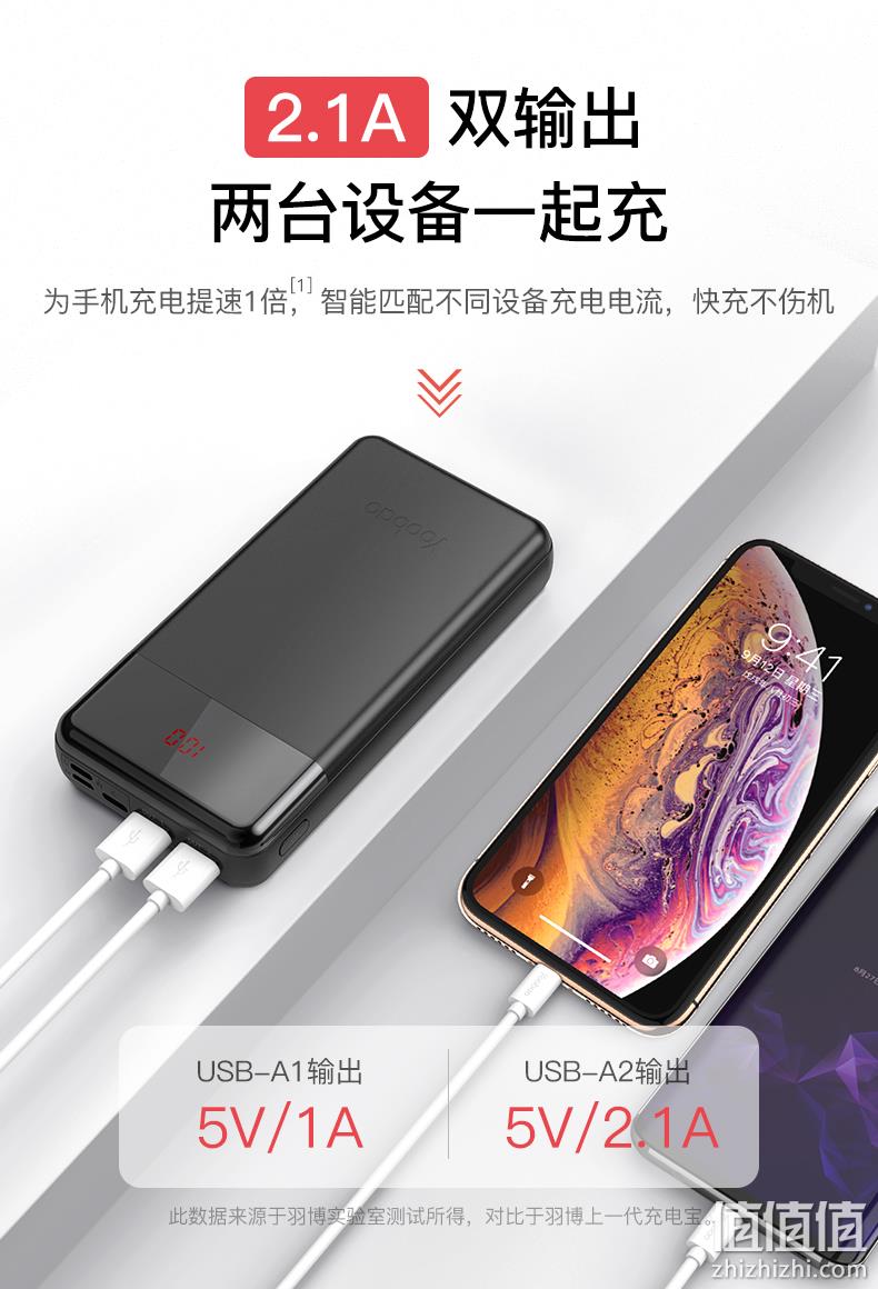 羽博 10W快充便携式移动电源 20000mAh 券后69元包邮 值值值-买手聚集的地方