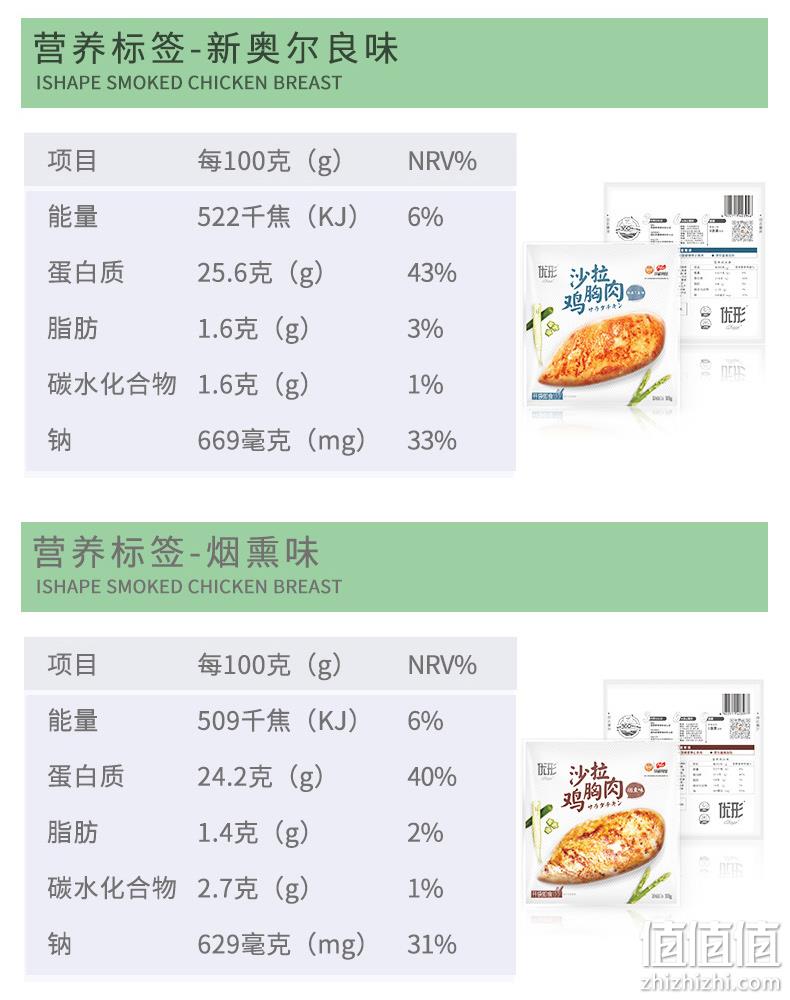 国家队食品供应商 优形 即食低脂鸡胸肉 100gx40袋 券后199元包邮 值值值-买手聚集的地方