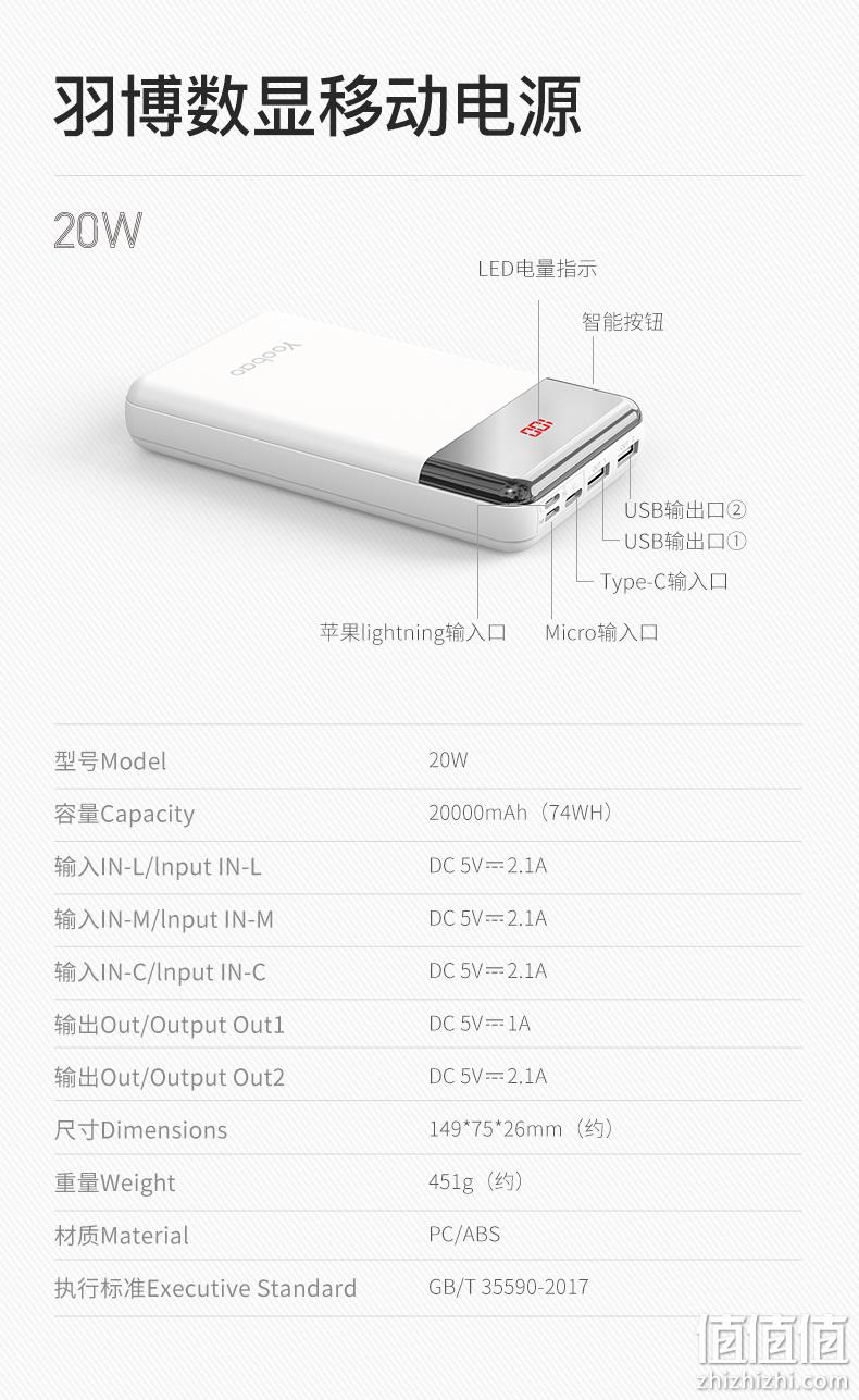 羽博 10W快充便携式移动电源 20000mAh 券后69元包邮 值值值-买手聚集的地方