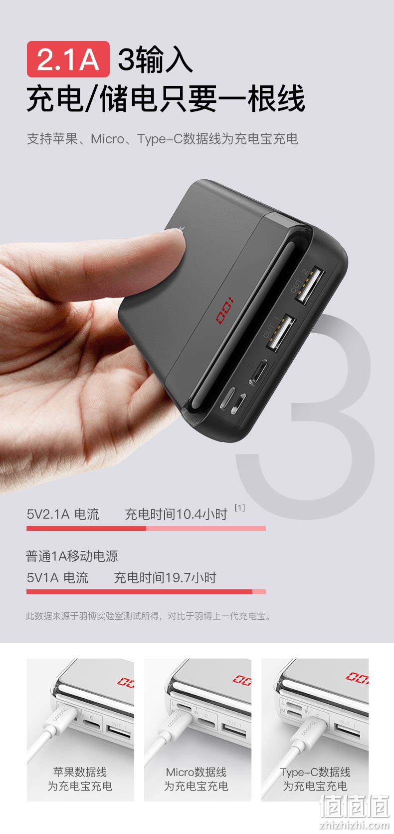 羽博 10W快充便携式移动电源 20000mAh 券后69元包邮 值值值-买手聚集的地方