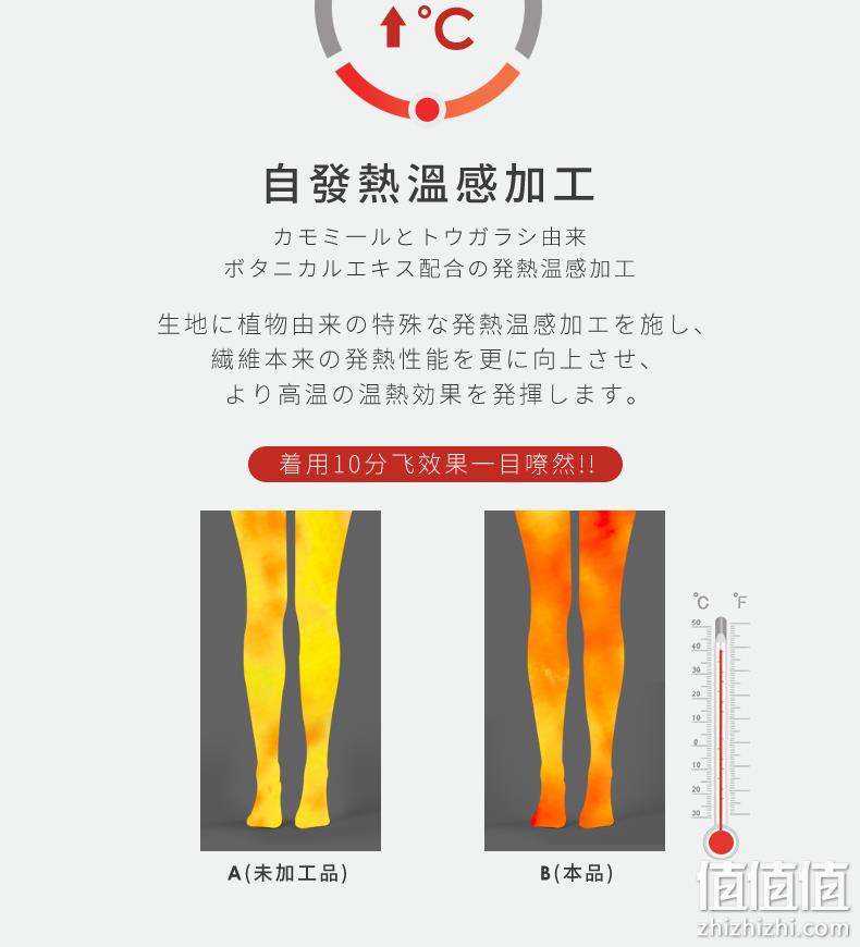 日本原装进口、自发热：Frifla 旭化成 加厚连裤袜 2条 59元包邮 值值值-买手聚集的地方