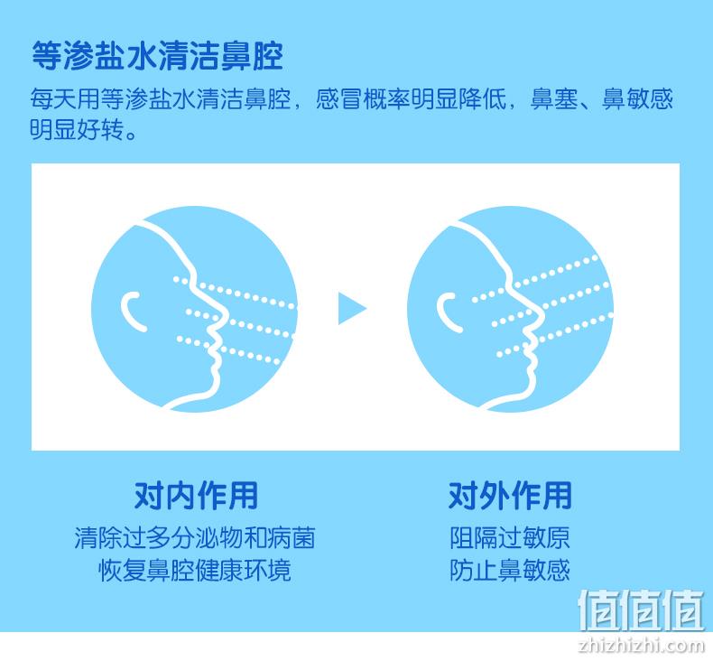 法国百年品牌 100mlx2支 Gifrer 鼻腔喷雾剂 券后89元包邮 值值值-买手聚集的地方