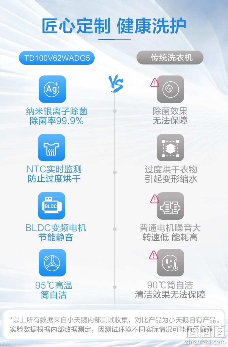 11日0点,洗烘一体,纳米银离子除菌:小天鹅 全自动变频滚筒洗衣机 TD100V62WADG5 前1小时2399元到家,白条12期免息 值值值-买手聚集的地方