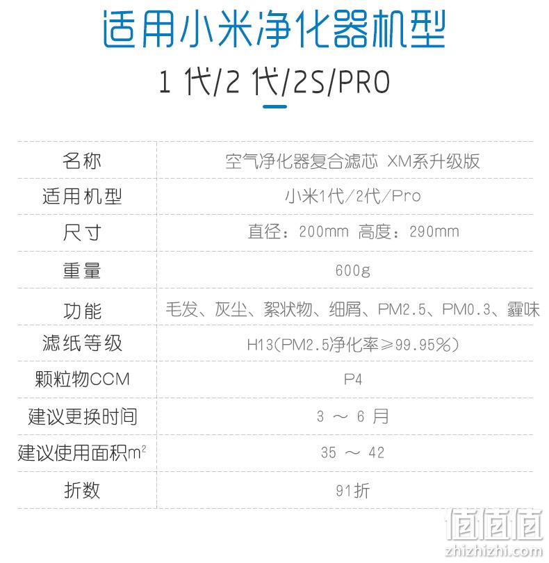 升级版除甲醛抗菌、2件、适配小米空气净化器，Take Care 培康 滤芯 94.8元包邮，折合47.4元/件（上次69元/件） 值值值-买手聚集的地方
