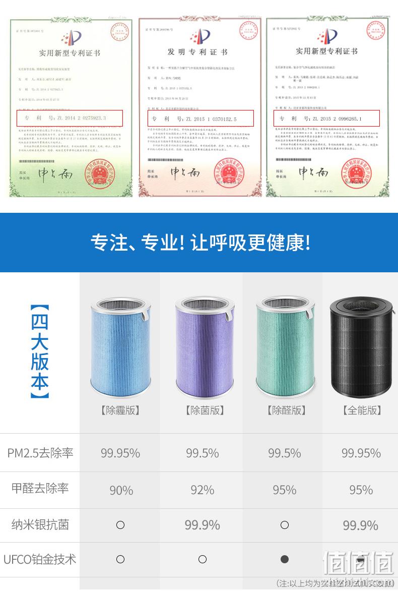 升级版除甲醛抗菌、2件、适配小米空气净化器，Take Care 培康 滤芯 94.8元包邮，折合47.4元/件（上次69元/件） 值值值-买手聚集的地方