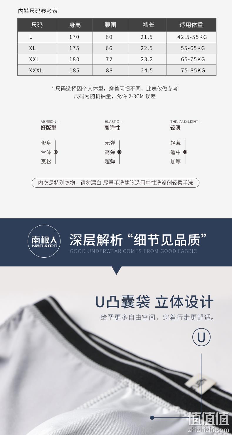 南极人 抑菌裆 4条装 男士夏季莫代尔无痕内裤 券后14.9元包邮 值值值-买手聚集的地方