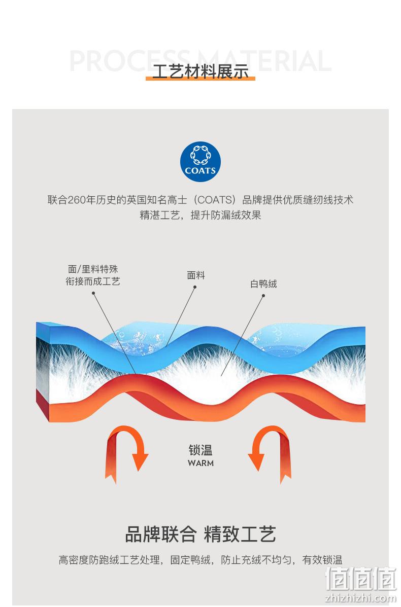 凑单白菜价！80%鸭绒：特步 男士 2020年冬新款 加厚连帽羽绒服 凑单到手折合100.4元包邮 值值值-买手聚集的地方