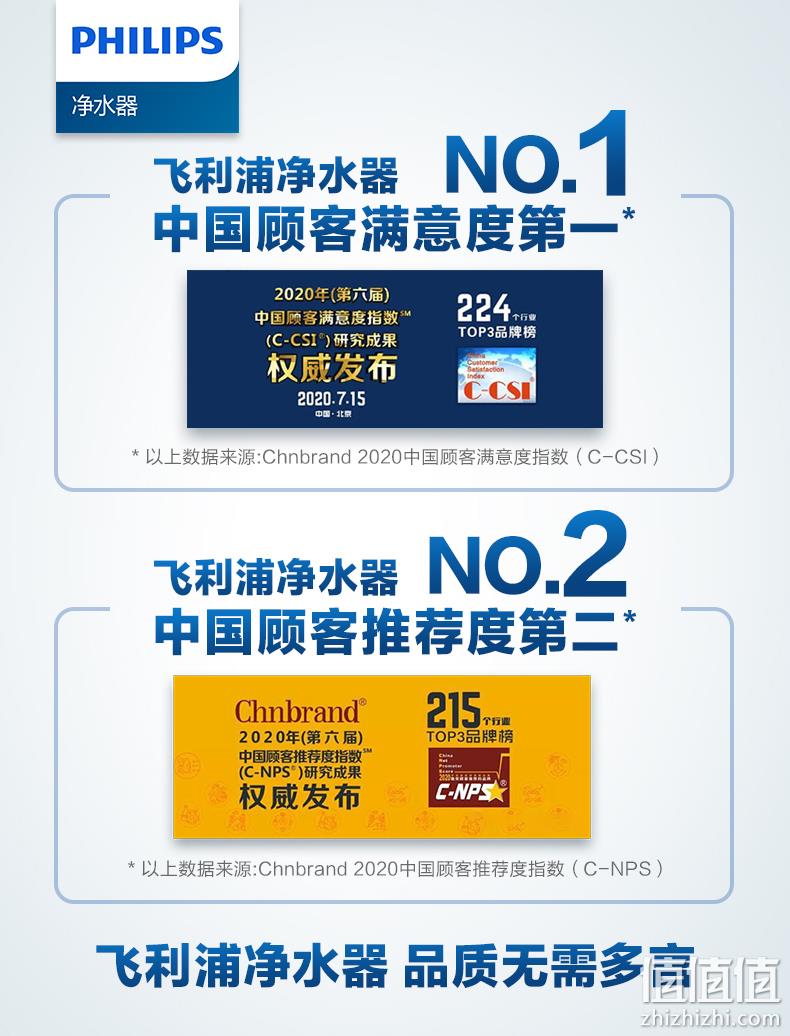 飞利浦 专利隔铅工艺 前置过滤器 4T通量 带水压检测 券后469元包邮 值值值-买手聚集的地方