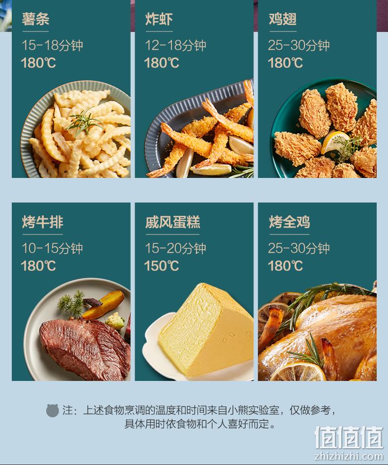小降10元，轻享低脂，取锅断电多保险：3.6L 小熊 全自动多功能空气炸锅 券后189元包邮（之前推荐199元） 值值值-买手聚集的地方