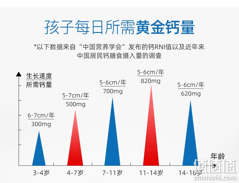 60粒x2件，ISDG 医食同源 儿童壮壮钙咀嚼片 59元包邮包税 值值值-买手聚集的地方