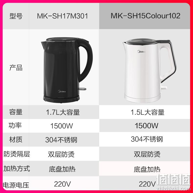 进口温控，无缝内胆，双重防烫易清洁：1.7L 美的 304不锈钢电热水壶 券后69元包邮 值值值-买手聚集的地方
