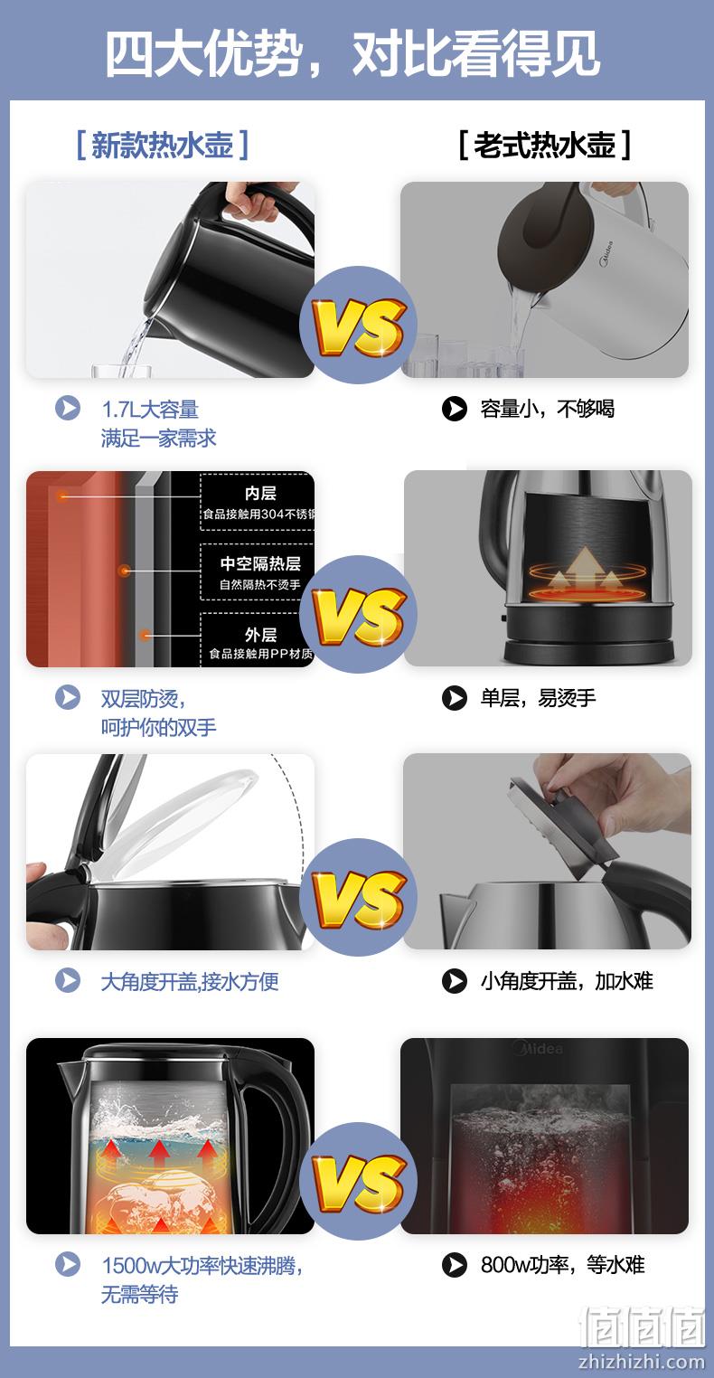 进口温控，无缝内胆，双重防烫易清洁：1.7L 美的 304不锈钢电热水壶 券后69元包邮 值值值-买手聚集的地方
