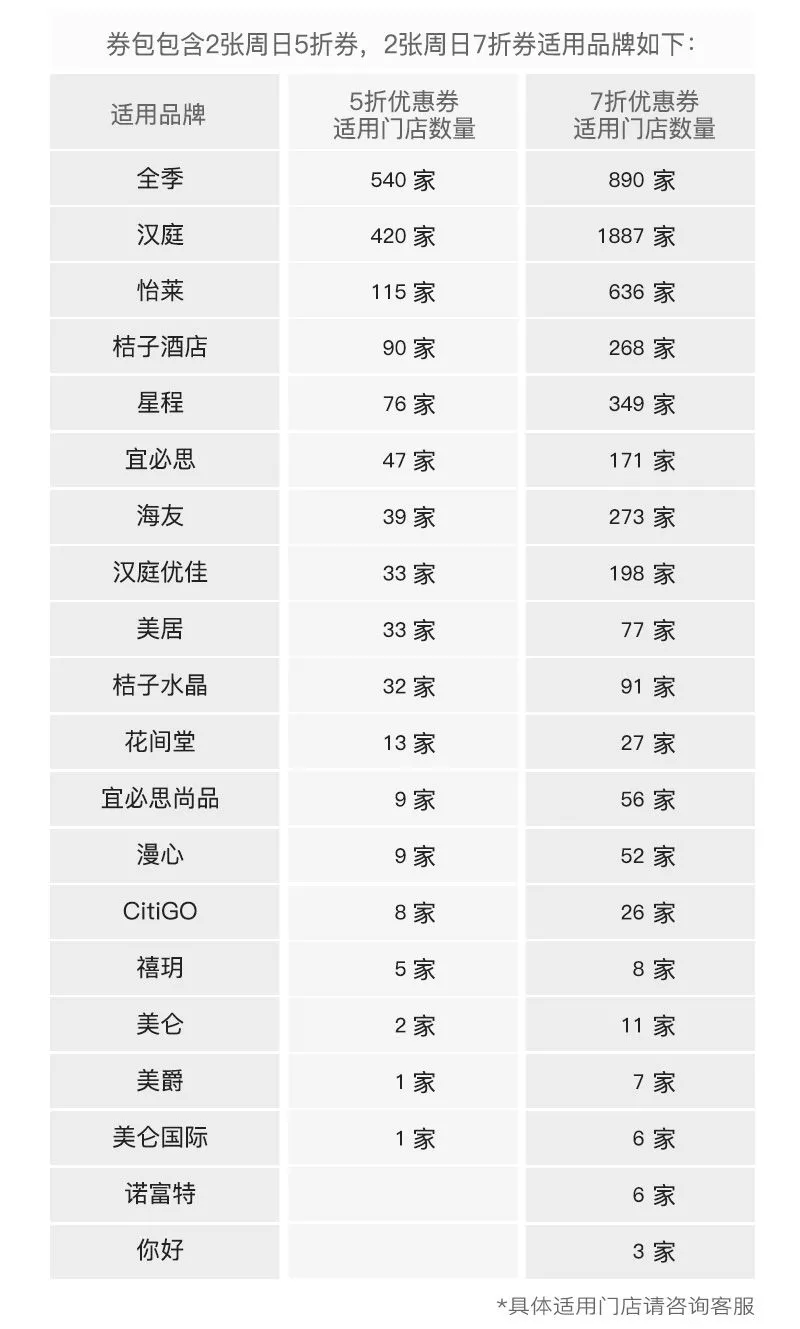 千店五折 随买随用：拼多多 华住旗舰店 周日5折券包 1元 值值值-买手聚集的地方