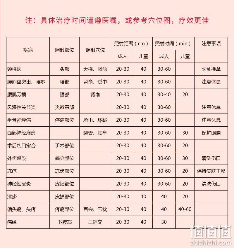 医院同款 活血止痛 芶公 电磁波烤灯理疗灯 券后69元包邮 值值值-买手聚集的地方