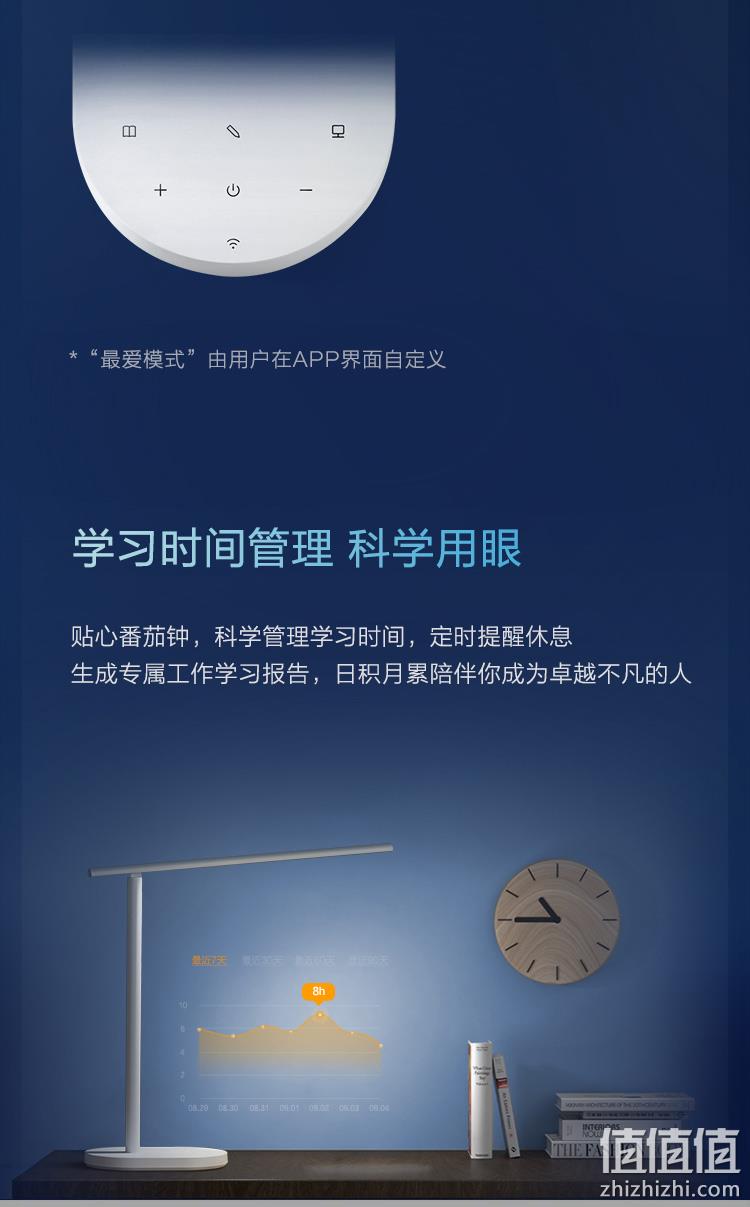 双光源 AA级 减蓝光护眼 堆料性价比款：华为智选 台灯 券后129元包顺丰 值值值-买手聚集的地方