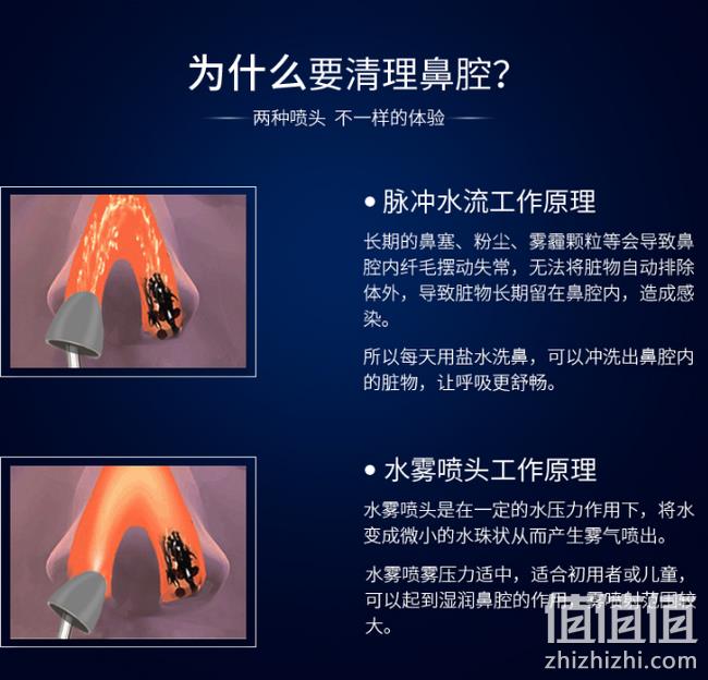 再降50元 4只喷头 自带消毒仓 深层清洁 缓解鼻炎：德国 碧乐士 洗鼻器 满减+用券238元包顺丰 仅0.7元/天（京东368元） 值值值-买手聚集的地方