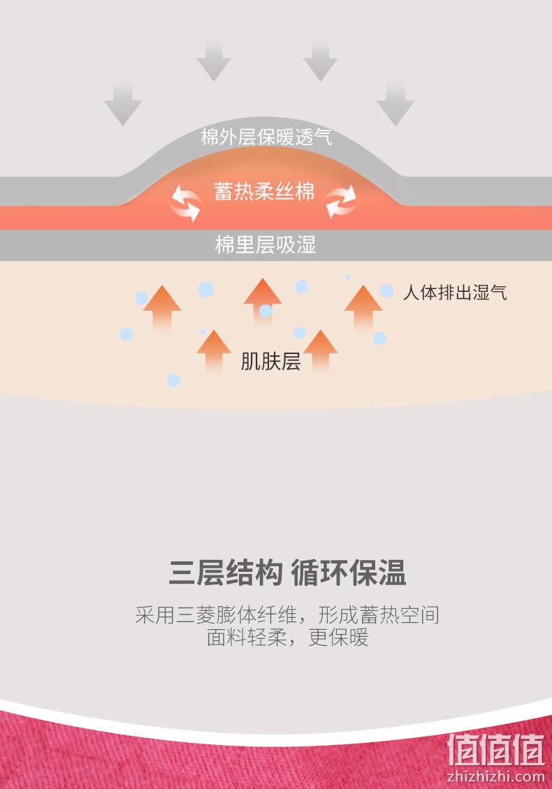 商场同款，加厚三层空气棉，0感无侧缝：宜而爽 男女 保暖内衣套装 双重优惠59.91元包邮 值值值-买手聚集的地方