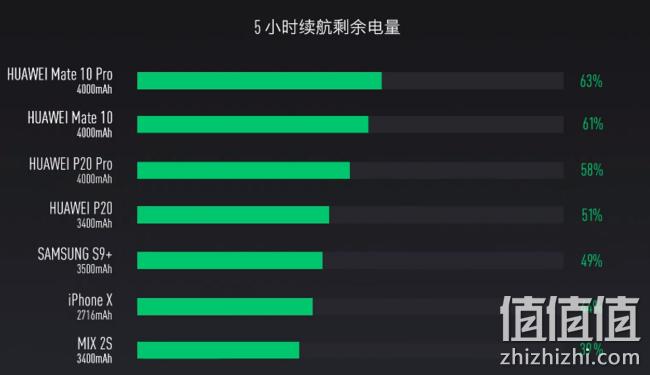 95-98新 华为 P20 Pro 6+64/6+128G 三网通手机 XXX元/10XX元包邮 值值值-买手聚集的地方