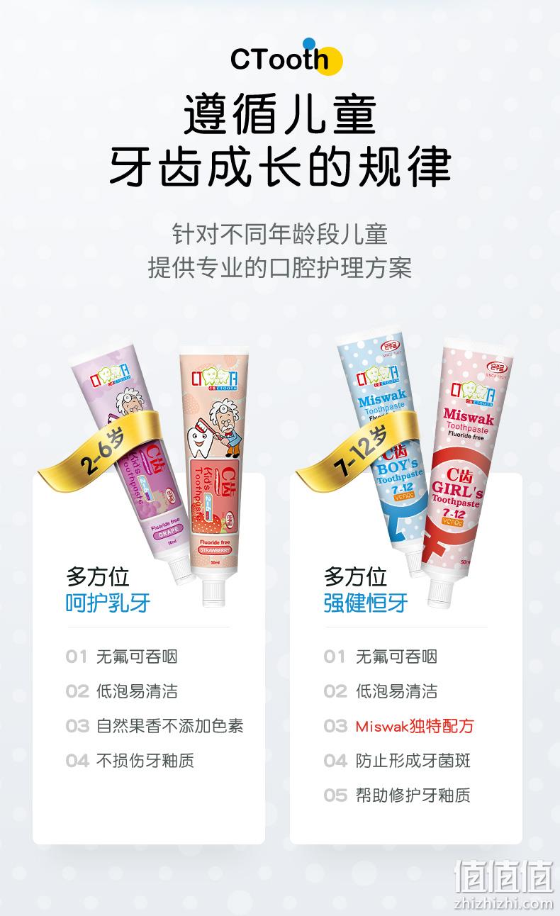 白菜价！屈臣氏同款，食品级无氟可吞咽：50gx2支 CTOOTH C齿 儿童水果味牙膏 券后9.9元包邮 值值值-买手聚集的地方