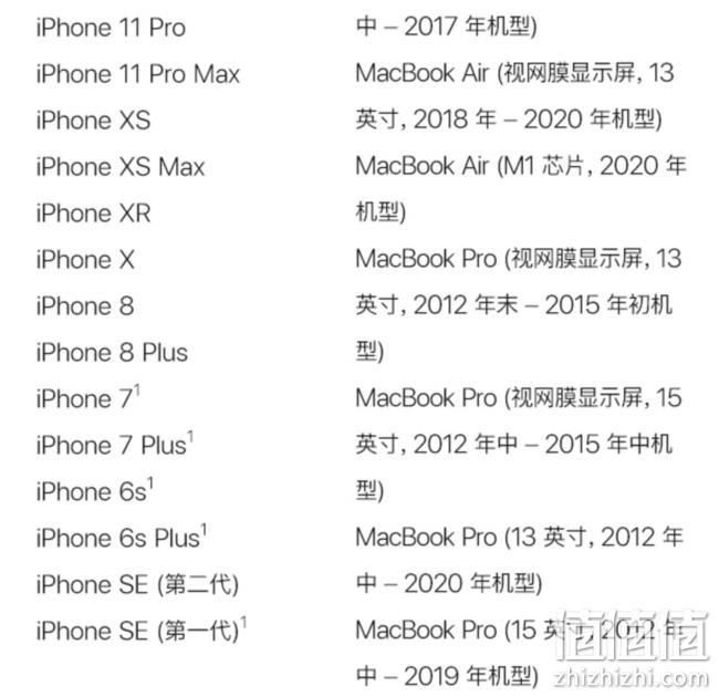 10日15点： Apple 苹果 AirPods Max 头戴式无线降噪耳机 4399元包邮 值值值-买手聚集的地方