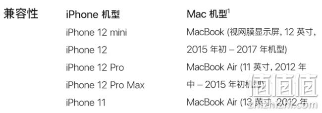 10日15点： Apple 苹果 AirPods Max 头戴式无线降噪耳机 4399元包邮 值值值-买手聚集的地方