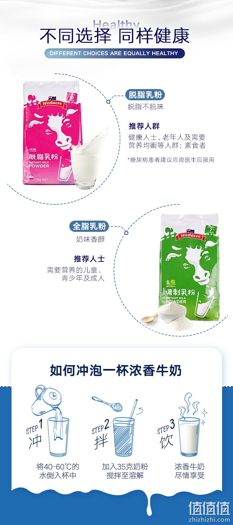 新低！澳洲进口：奥乐齐 WESTACRE 全脂 脱脂奶粉 1kg 双重优惠37.9元包邮 值值值-买手聚集的地方