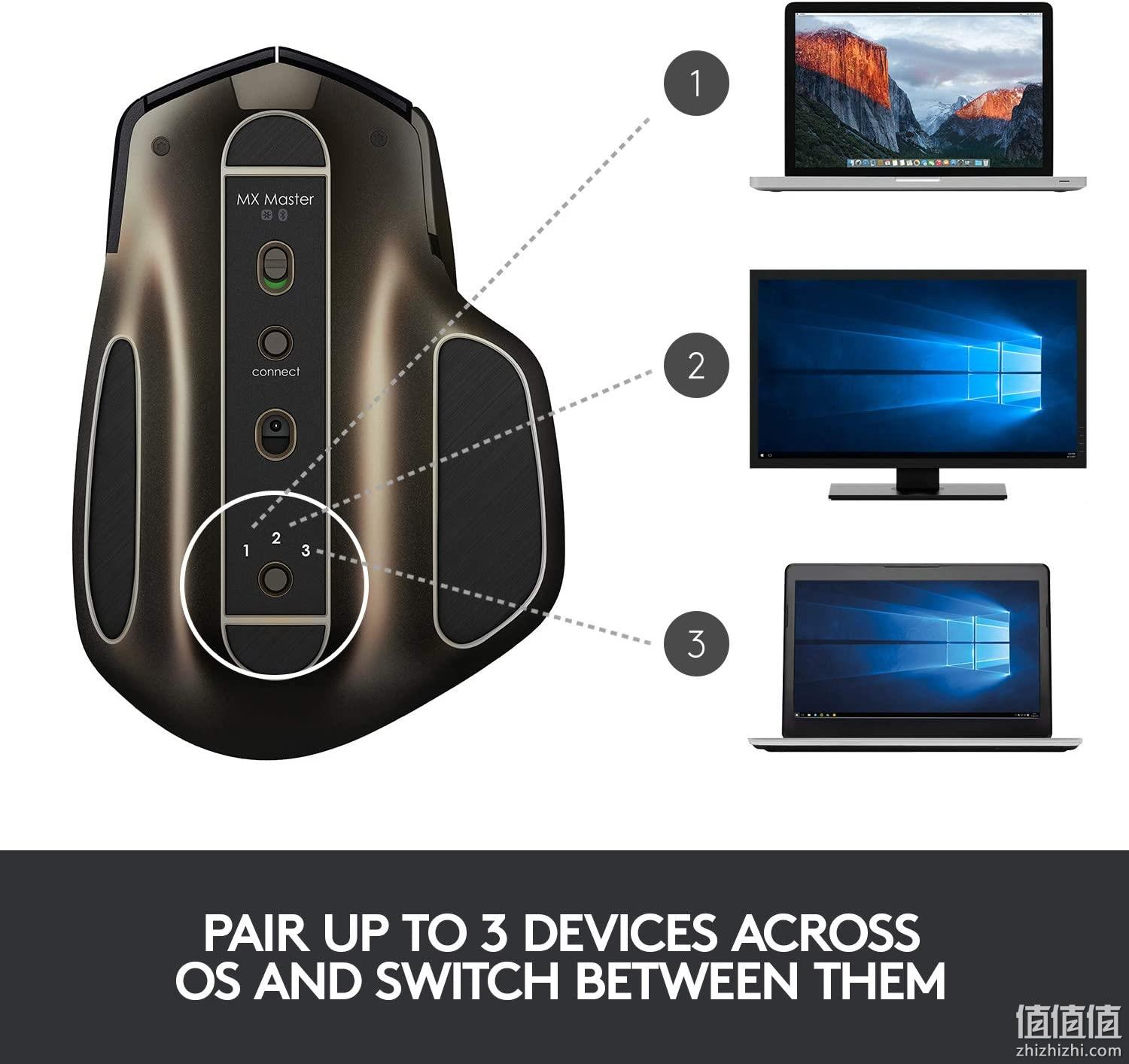 新低！告别鼠标手，无线蓝牙双模：Logitech罗技 MX Master 人体工学鼠标 黑色 Prime直邮到手255元 值值值-买手聚集的地方