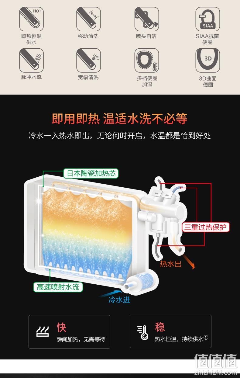 神价格！今晚0点抢，恒温供水，抗菌自清洁：松下 即热式智能马桶盖 基础款 券后999元到手，前2小时下单加送吹风机 值值值-买手聚集的地方