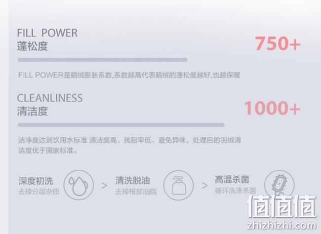 持平双十二：充绒量1250g、750+蓬！LOVO 家纺 钻石空间 90%白鹅绒被 220x240cm 699元包邮 值值值-买手聚集的地方