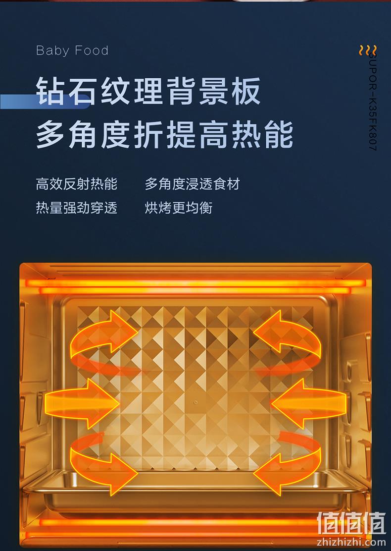 苏泊尔 多功能电烤箱 上下4管控温 35L 独特蒸汽嫩烤模式 券后239元包邮 1元换购60元烧饼 值值值-买手聚集的地方