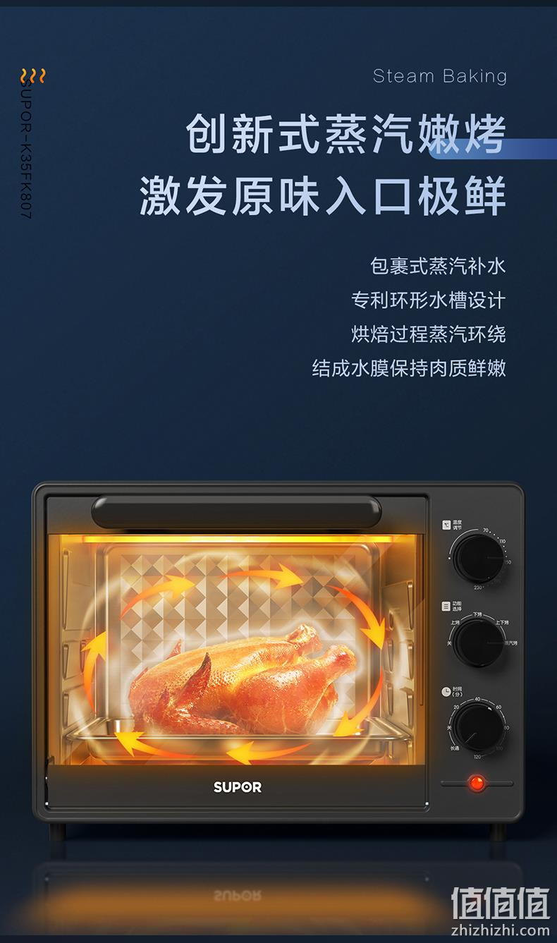 苏泊尔 多功能电烤箱 上下4管控温 35L 独特蒸汽嫩烤模式 券后239元包邮 1元换购60元烧饼 值值值-买手聚集的地方