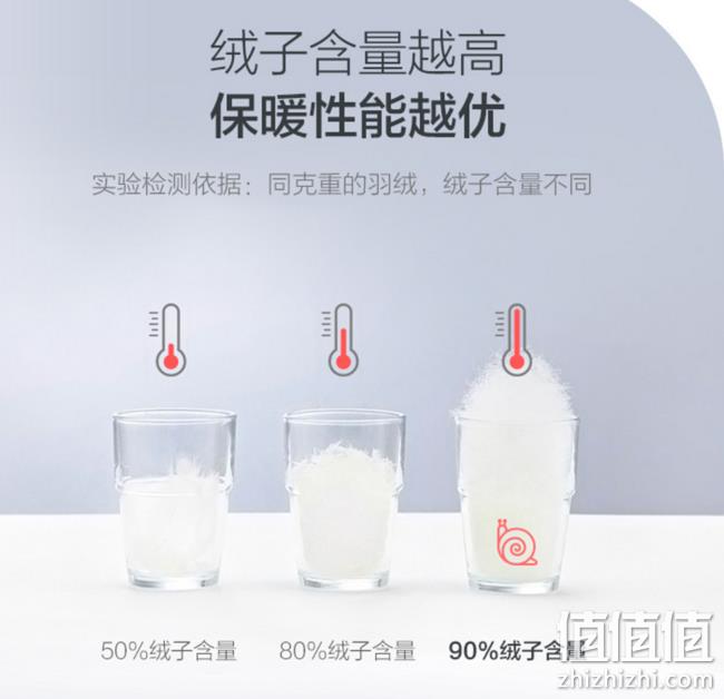 持平双十二：充绒量1250g、750+蓬！LOVO 家纺 钻石空间 90%白鹅绒被 220x240cm 699元包邮 值值值-买手聚集的地方