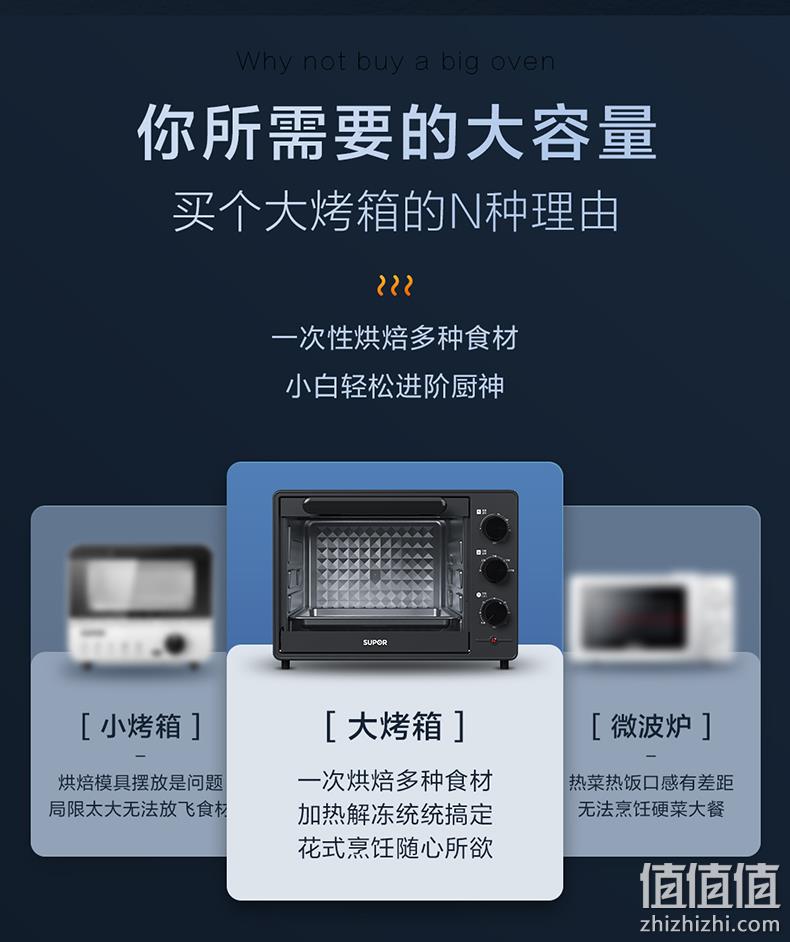 苏泊尔 多功能电烤箱 上下4管控温 35L 独特蒸汽嫩烤模式 券后239元包邮 1元换购60元烧饼 值值值-买手聚集的地方