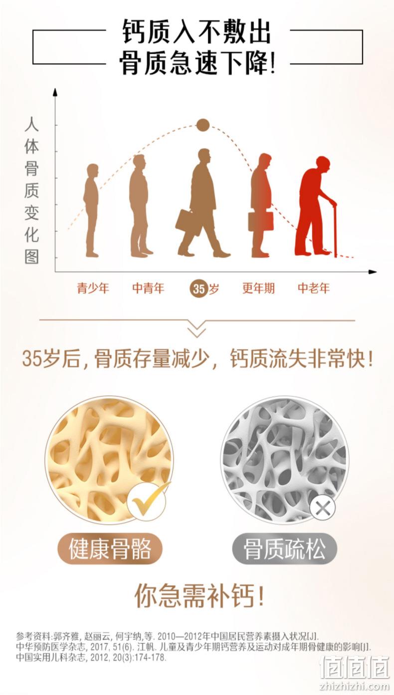 孙俪同款“娘娘钙”，澳洲进口：90片 Swisse 维生素D柠檬酸钙片 双重优惠后39元包邮 值值值-买手聚集的地方