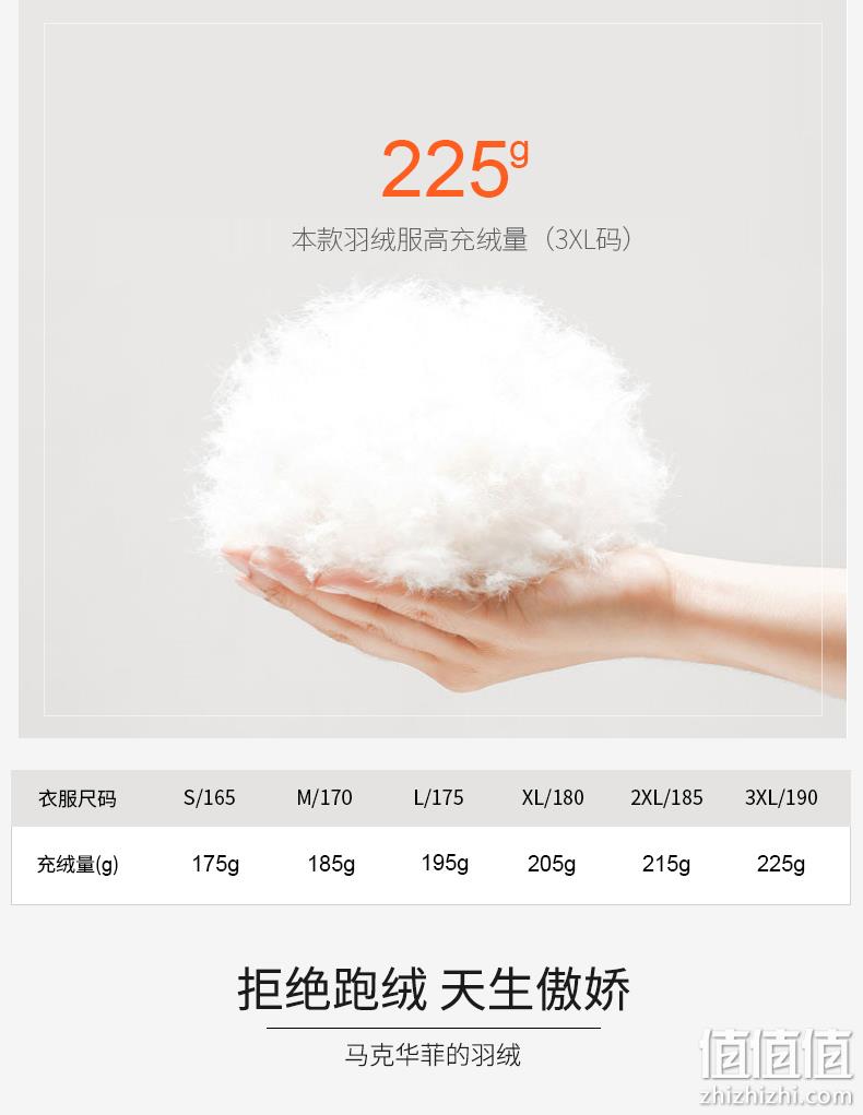 专柜款 600+蓬松度，约190g：马克华菲 男士加厚长款羽绒服 券后278元包邮（吊牌价1695元） 值值值-买手聚集的地方