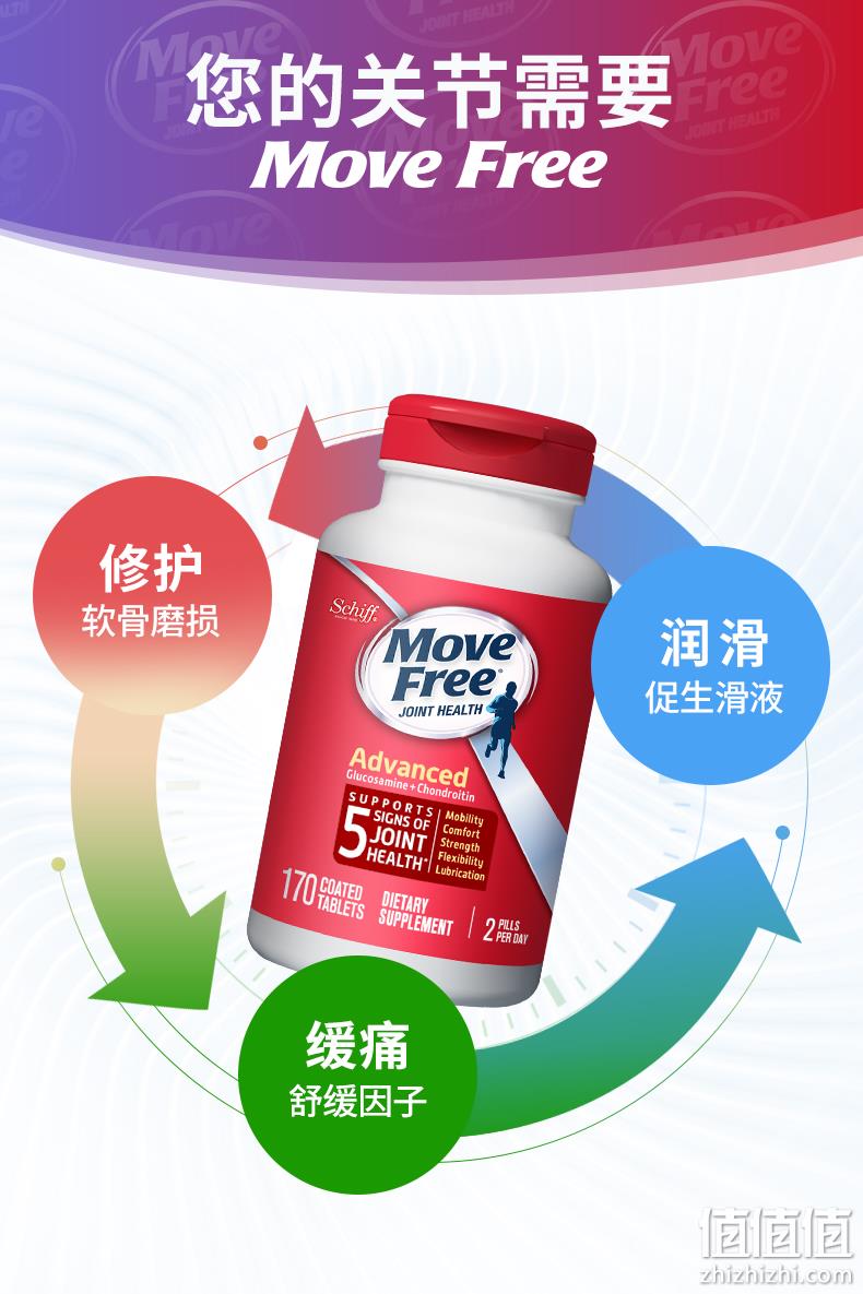 临期神价格！美国进口，关节疼首选：170粒 MoveFree维骨力 红盒软骨素 券后99元包邮（之前推荐159元） 值值值-买手聚集的地方