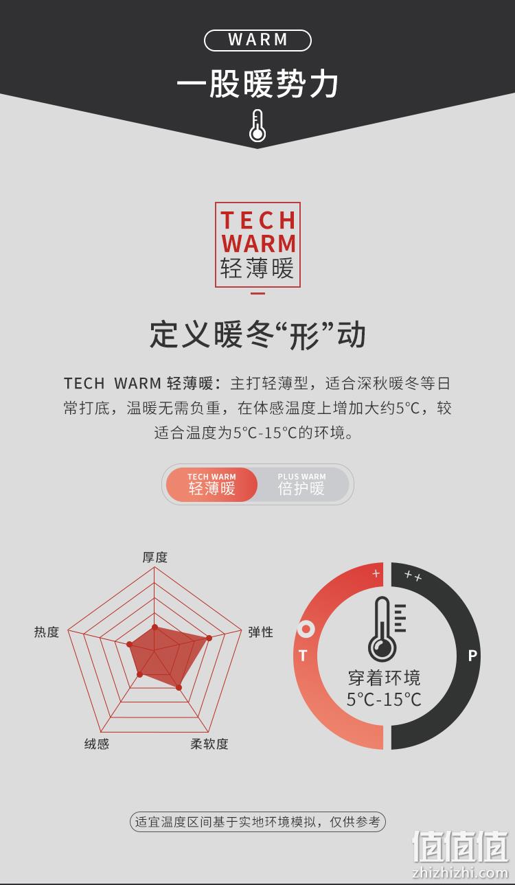 2020秋季新款，DAPU 大朴 玻尿酸德绒美体保暖内衣套装 双重优惠后59元包邮 值值值-买手聚集的地方