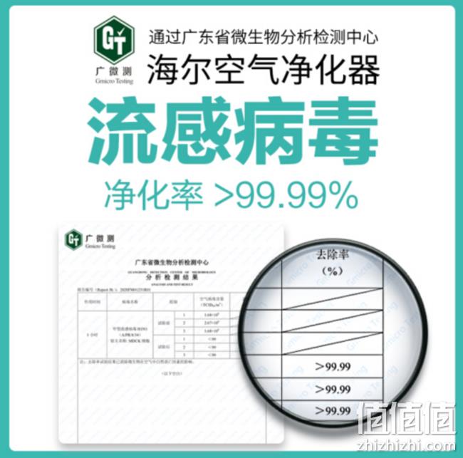 双旦好价!双danHaier 海尔 KJ500F-EMA 空气净化器 999元(原价1699元) 值值值-买手聚集的地方