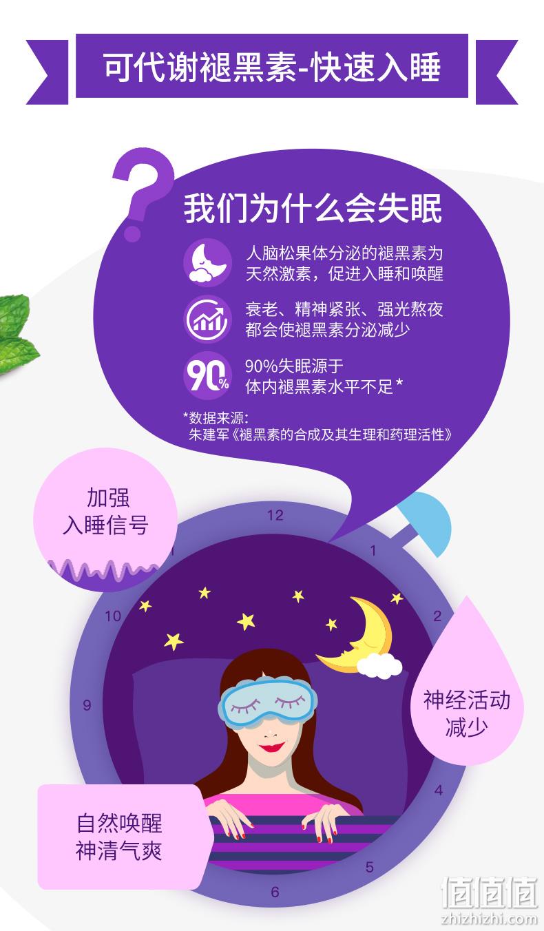 安神促睡 改善睡眠 无依赖 50粒 OLLY Sleep褪黑素软糖 券后109元包邮 值值值-买手聚集的地方