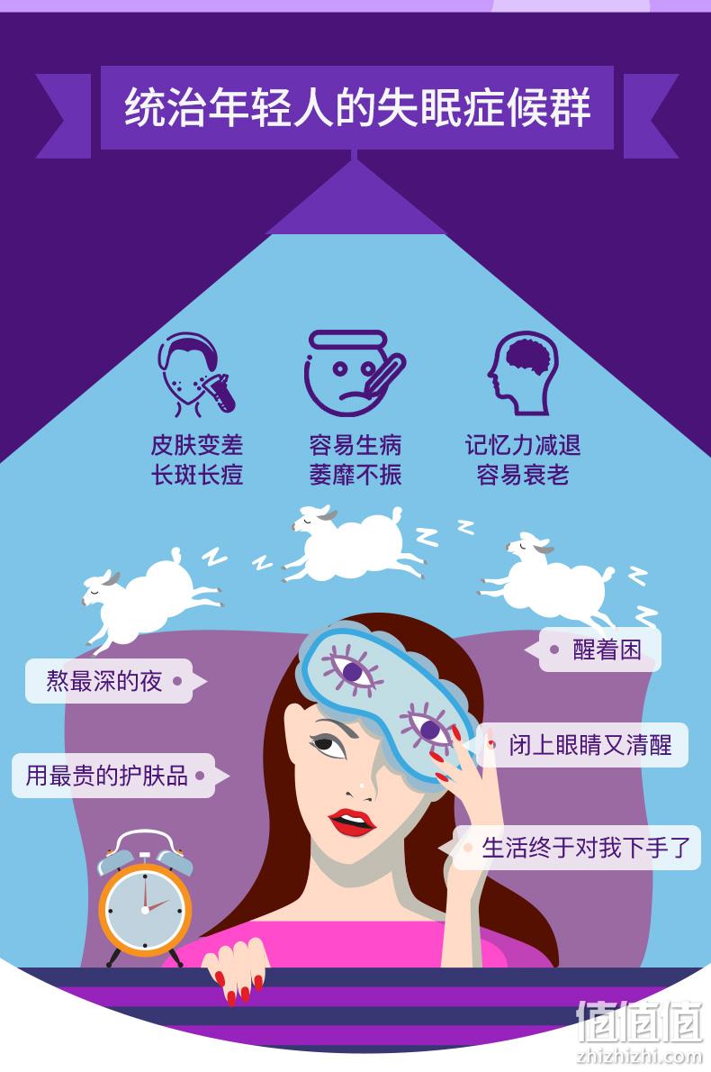 安神促睡 改善睡眠 无依赖 50粒 OLLY Sleep褪黑素软糖 券后109元包邮 值值值-买手聚集的地方
