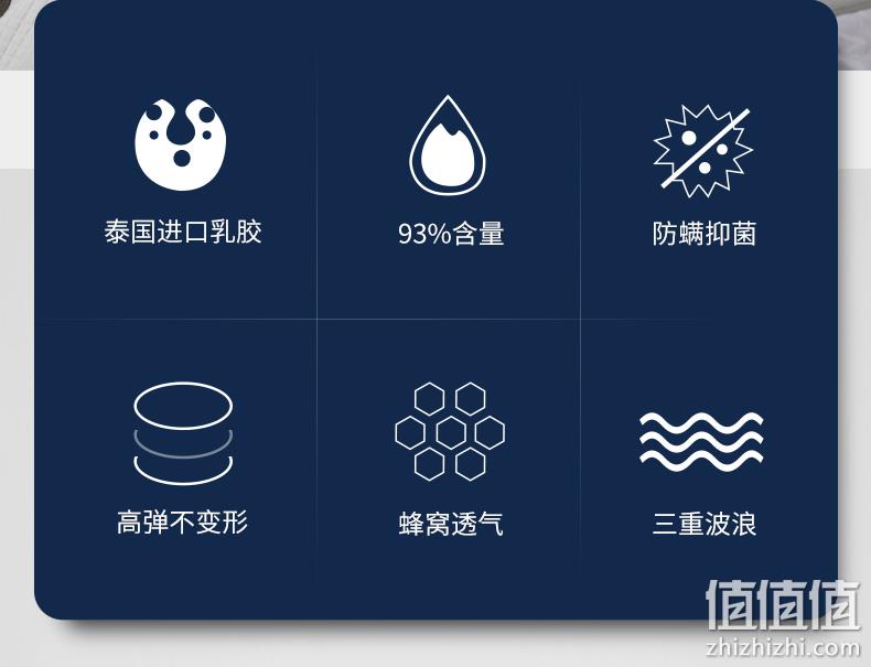 93%天然乳胶含量：GOODYEAR 固特异 波浪形泰国天然乳胶枕 单个装 89元包邮 值值值-买手聚集的地方