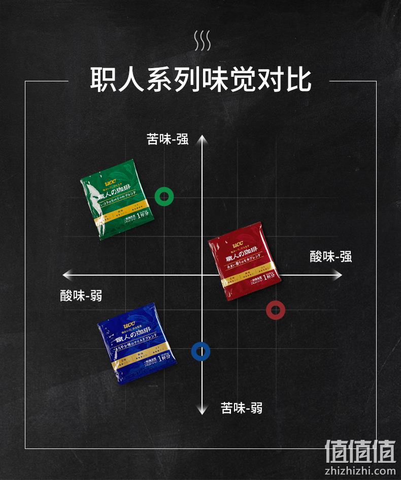 日本进口，UCC 悠诗诗 职人 滴漏式挂耳咖啡粉（醇香摩卡）7gx30袋 37元包邮 值值值-买手聚集的地方