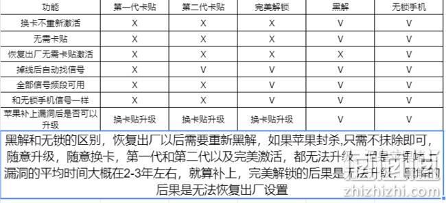 值值值 卡贴/黑解卡 黑解教程 欢迎讨论区交流经验~ 值值值-买手聚集的地方