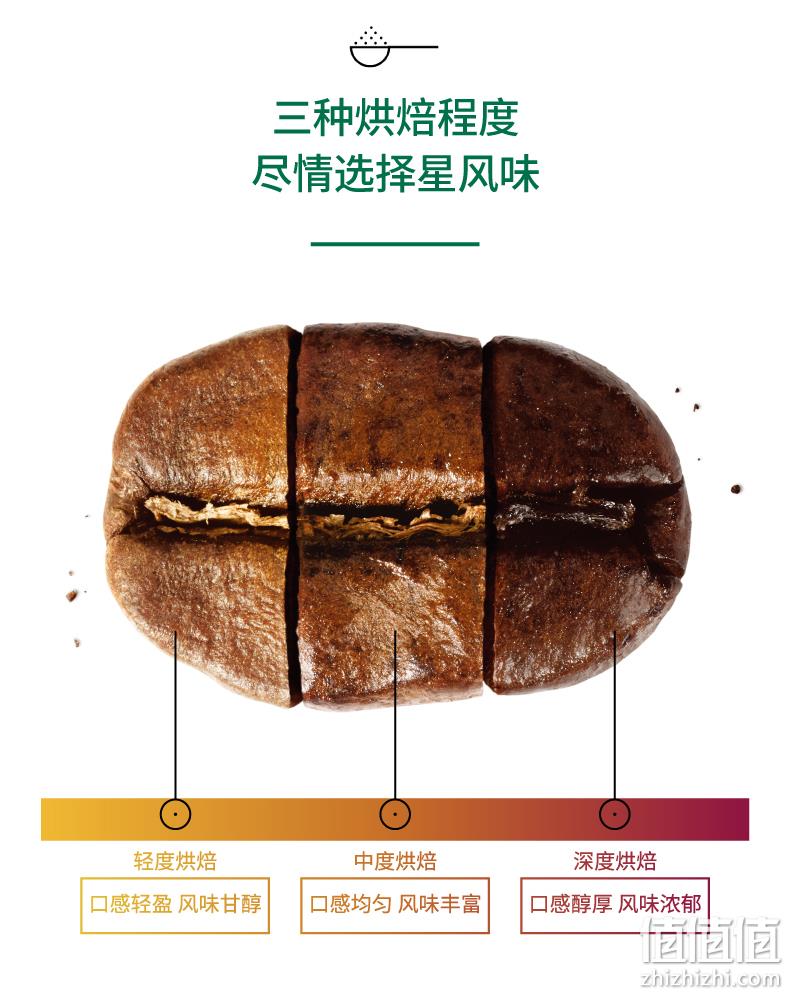 美国原装进口:200g 星巴克 中度重度烘焙 意式浓缩研磨咖啡粉 券后45元包邮 值值值-买手聚集的地方