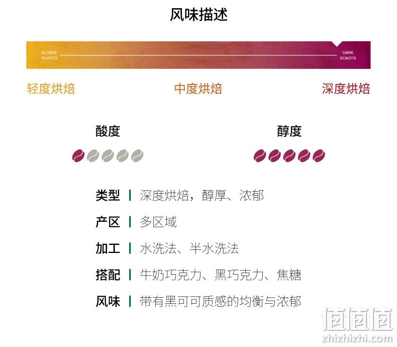 美国原装进口:200g 星巴克 中度重度烘焙 意式浓缩研磨咖啡粉 券后45元包邮 值值值-买手聚集的地方