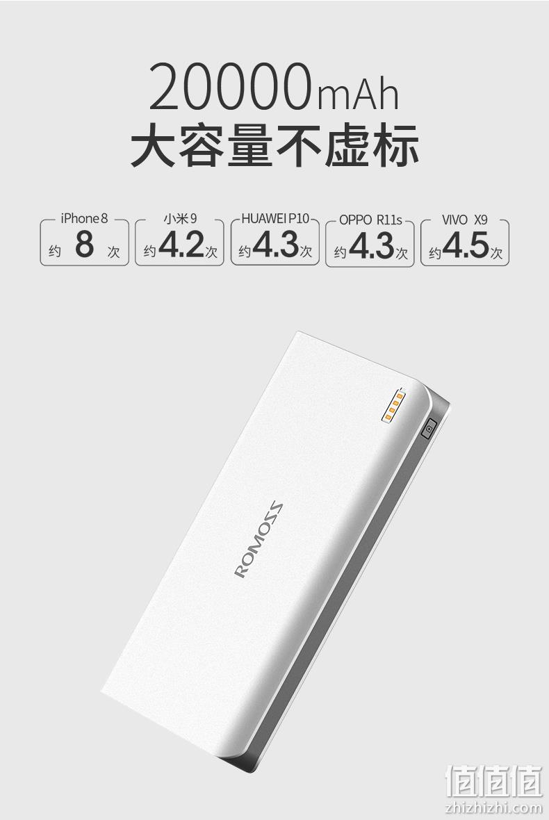 大容量不虚标：20000毫安 罗马仕 充电宝 券后59元起包邮 值值值-买手聚集的地方
