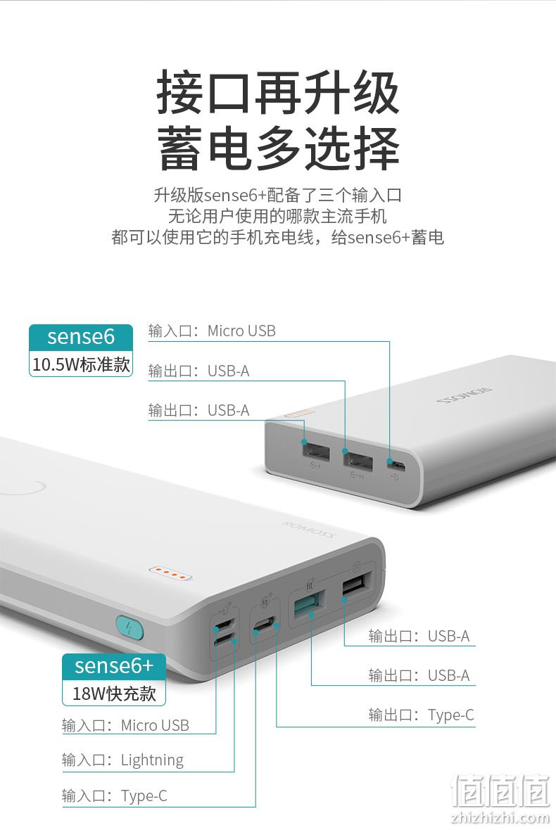 大容量不虚标：20000毫安 罗马仕 充电宝 券后59元起包邮 值值值-买手聚集的地方