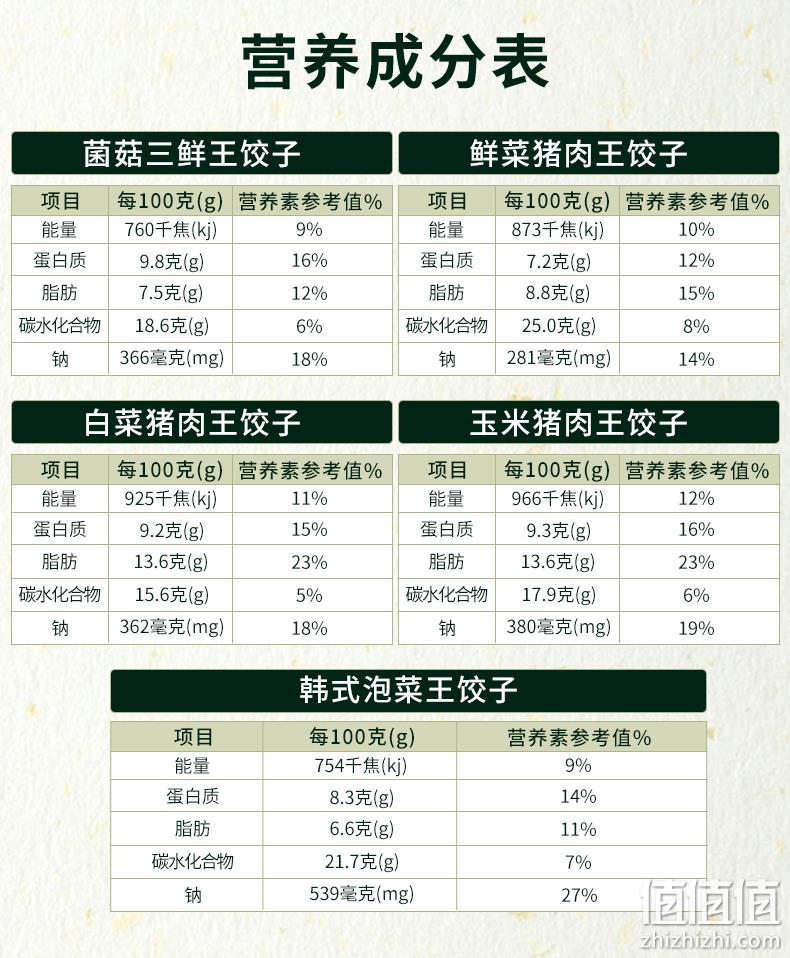 必品阁 490gx6袋 王饺子 多口味速冻水饺组合 券后103.9元包邮 值值值-买手聚集的地方